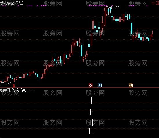 通达信抓妖选股指标公式