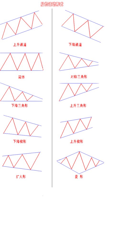 趋势中支撑线的八个要点