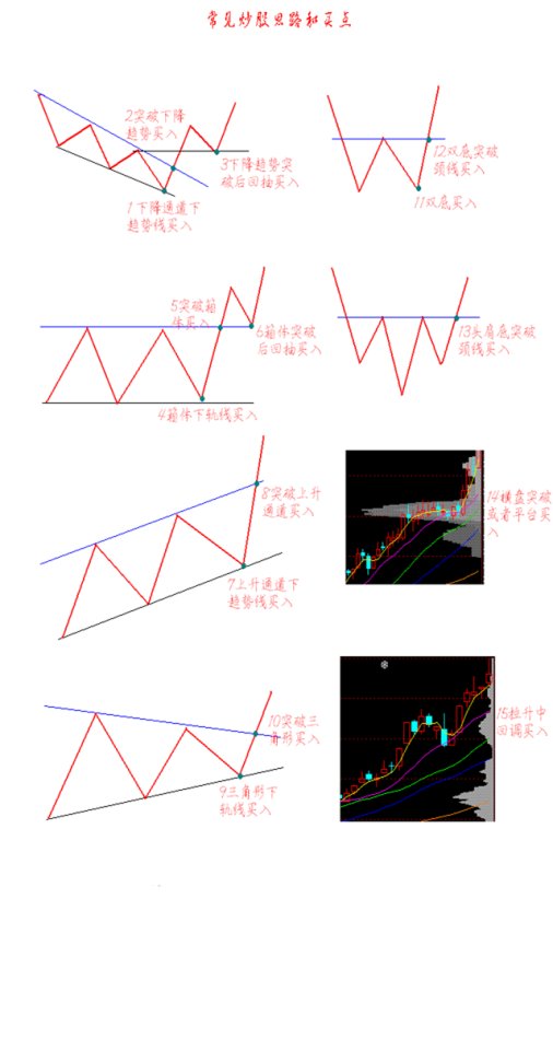 趋势中支撑线的八个要点