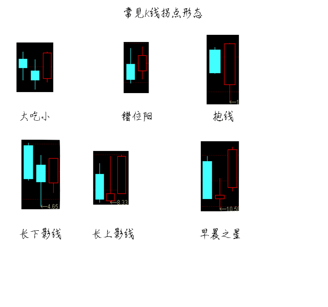 趋势中支撑线的八个要点