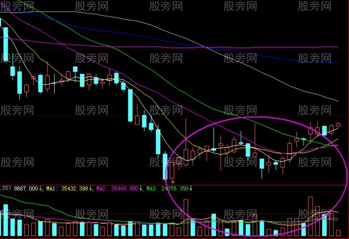 趋势中支撑线的八个要点