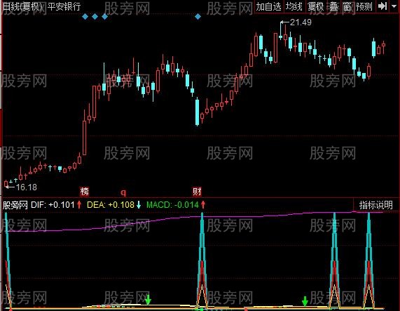 同花顺MACD主力版指标公式 同花顺MACD主力版指标公式