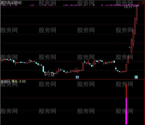 通达信寻牛利器指标公式