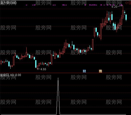 通达信逆转价拖选股指标公式