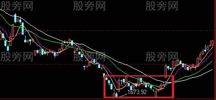 30分钟和60分钟买卖操作