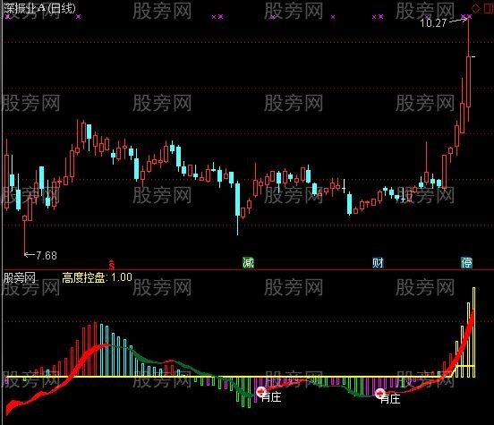 通达信见红有庄指标公式
