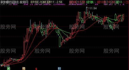 通达信明日就有起主图及选股指标公式 通达信明日就有起主图及选股指标公式