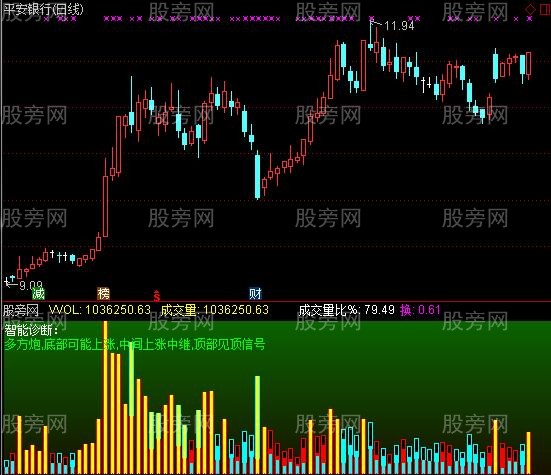 通达信一看就懂的成交量指标公式