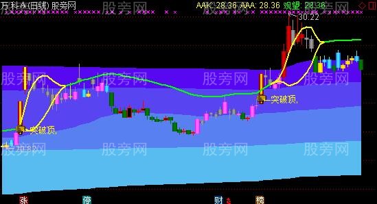 通达信能捉妖主图指标公式 通达信能捉妖主图指标公式