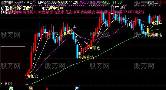 通达信黄金K线主图指标公式