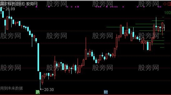 通达信一个好玩的主图指标公式