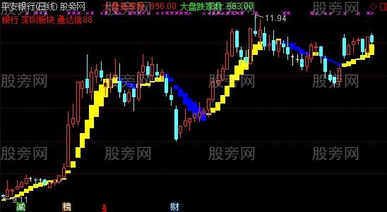 通达信黄蓝带主图指标公式