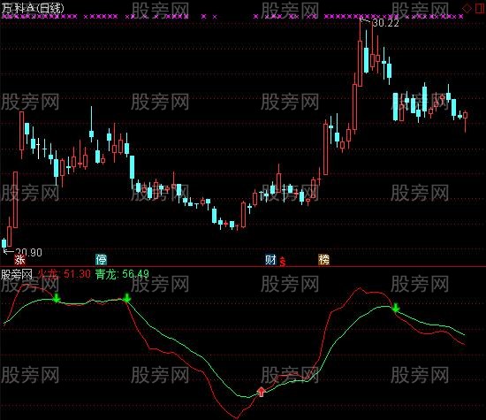通达信海岛过江龙指标公式