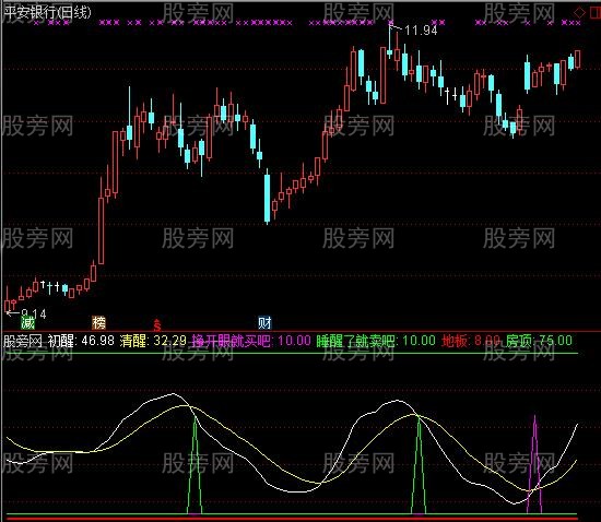 通达信睡醒了就卖指标公式