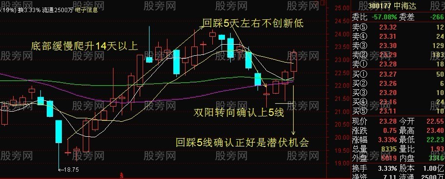 底部转向潜伏套利模式