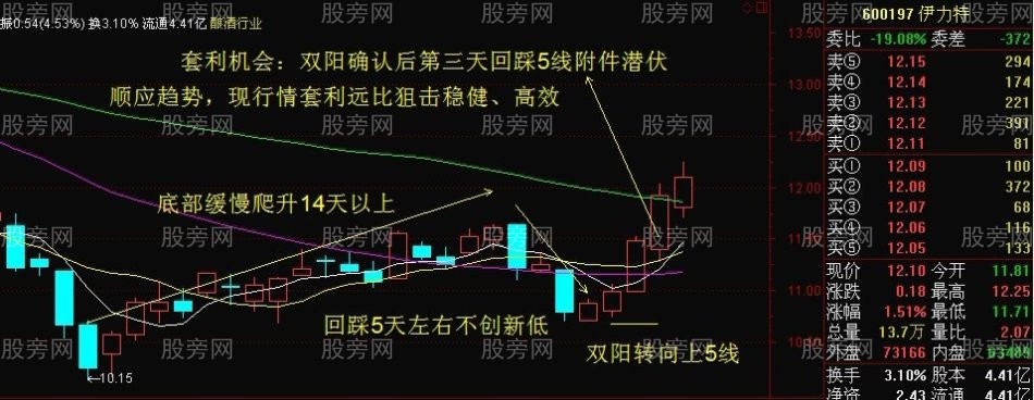 底部转向潜伏套利模式