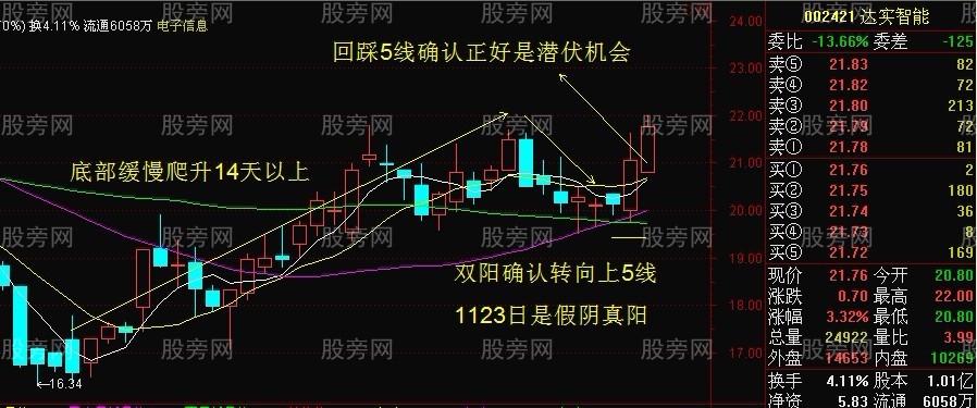 底部转向潜伏套利模式