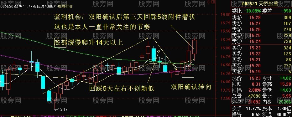 底部转向潜伏套利模式
