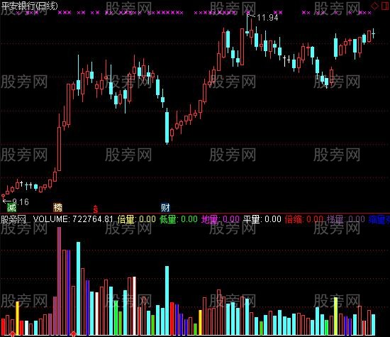 通达信经典量学指标公式