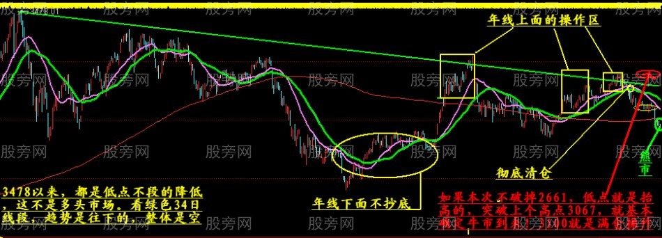 炒股胜者的控制仓位系统