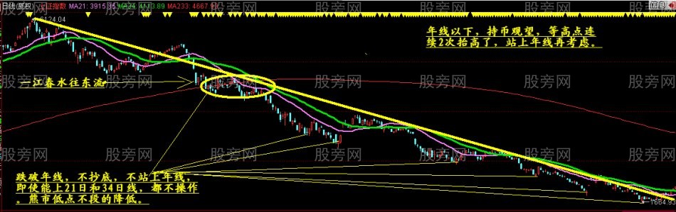 炒股胜者的控制仓位系统