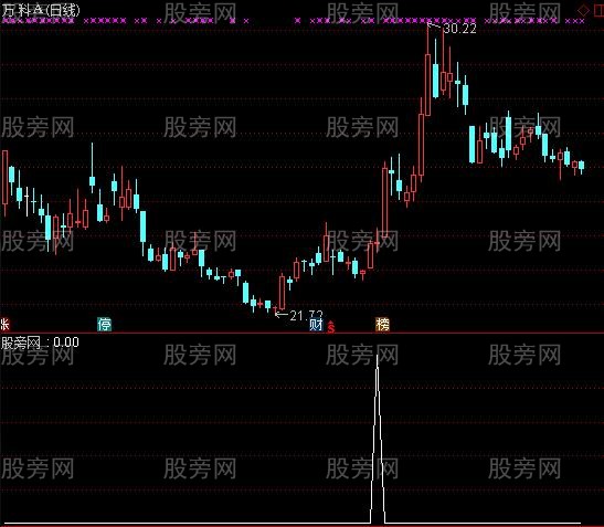 通达信雷公电母选股指标公式