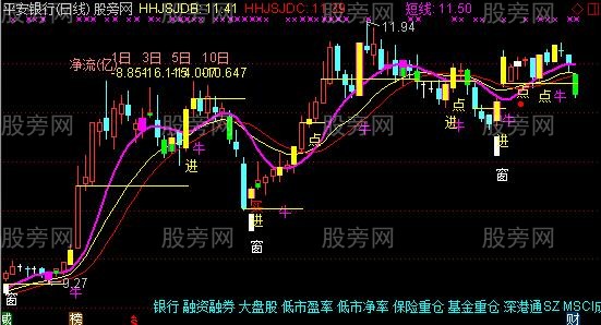 通达信好用主图指标公式 通达信好用主图指标公式