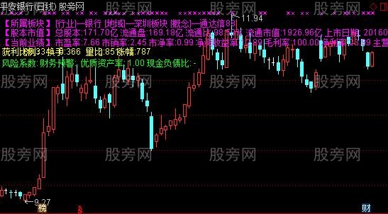 通达信行业板块题材市值主图指标公式