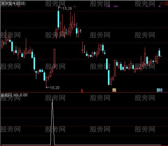 通达信MACD绿柱底背离选股公式