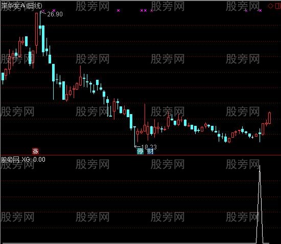 通达信逆向买入选股指标公式