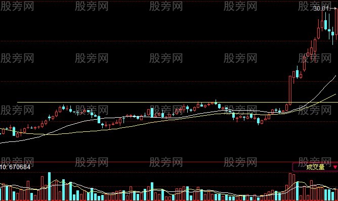 使用非常简单的牛股战法