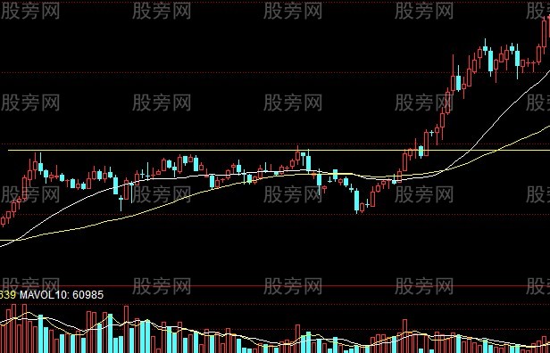 使用非常简单的牛股战法