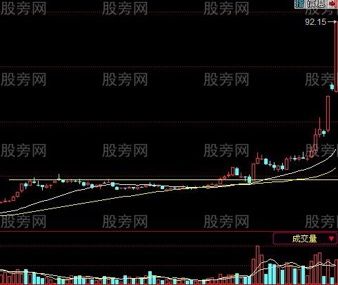 使用非常简单的牛股战法