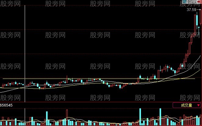 使用非常简单的牛股战法