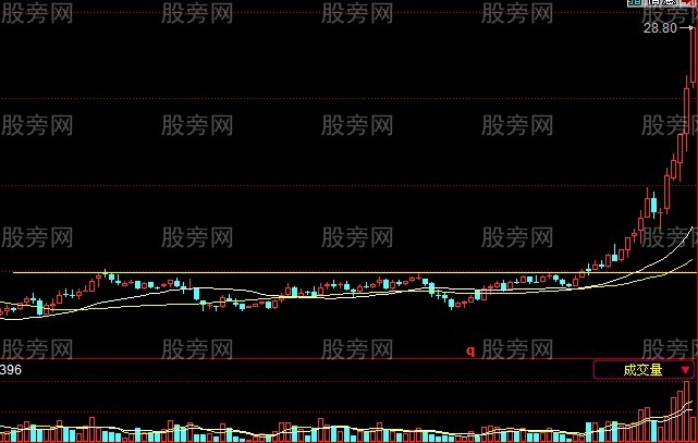 使用非常简单的牛股战法