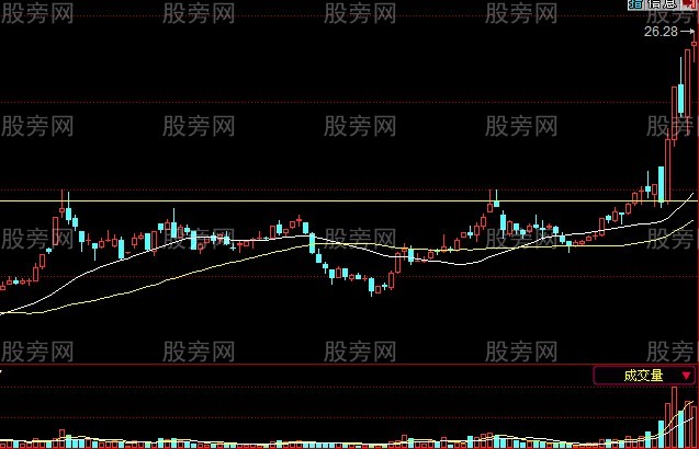 使用非常简单的牛股战法