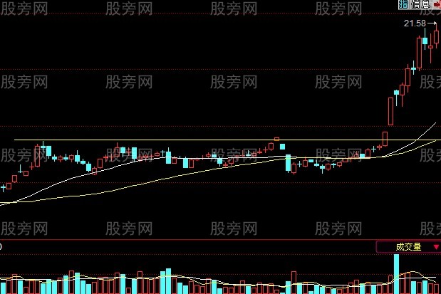使用非常简单的牛股战法