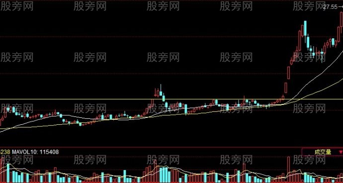 使用非常简单的牛股战法