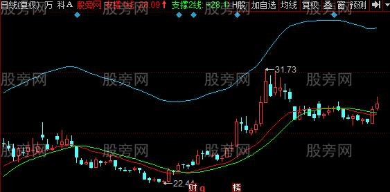 同花顺蓝红绿主图指标公式