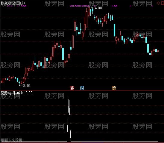 通达信牛暴涨选股指标公式