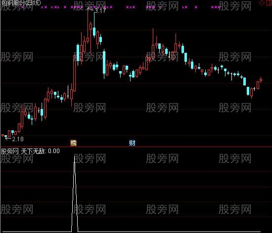 通达信天下无敌选股指标公式