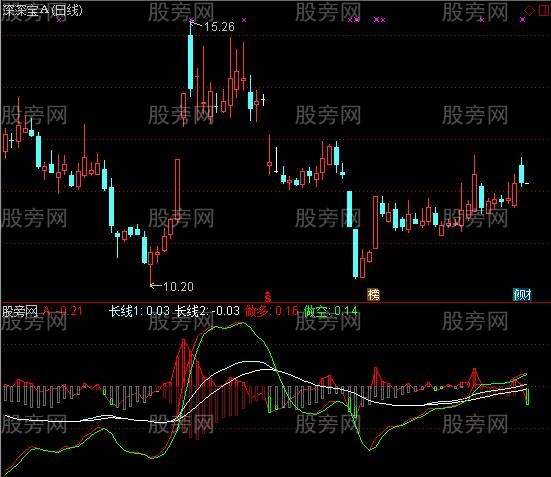 通达信不赚钱真的很难指标公式