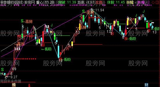 通达信时间窗口划线主图指标公式