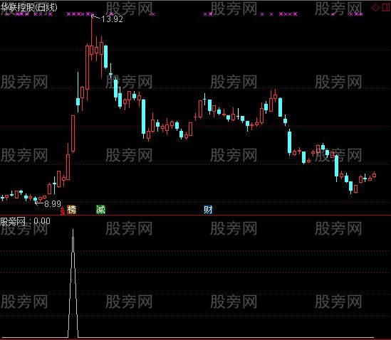 通达信涨停难逃选股指标公式