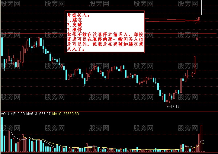 跳空追击经典买入法