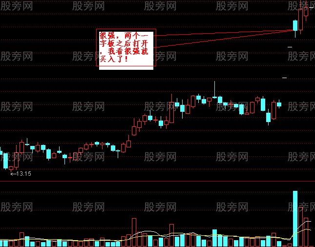 跳空追击经典买入法