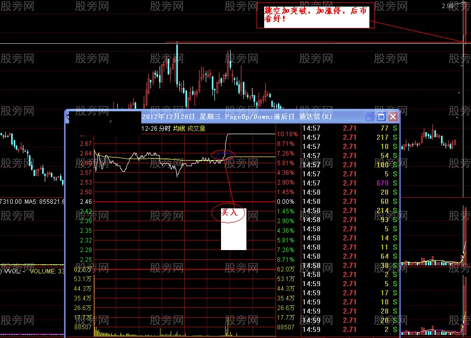 跳空追击经典买入法