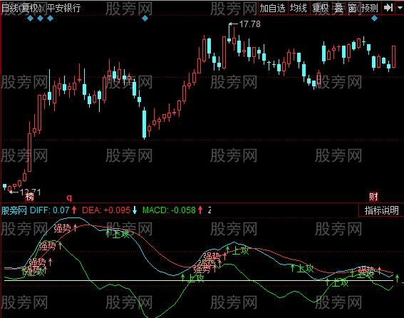 同花顺MACD强势指标公式 同花顺MACD强势指标公式