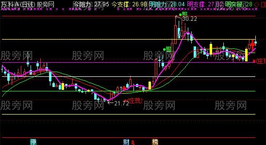 通达信短期跟跟庄主图指标公式 通达信短期跟跟庄主图指标公式