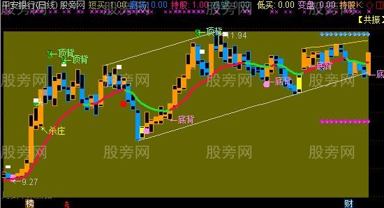 通达信万山红遍主图指标公式